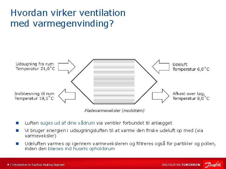 Hvordan virker ventilation med varmegenvinding? Pladevarmeveksler (modstrøm) n Luften suges ud af dine vådrum