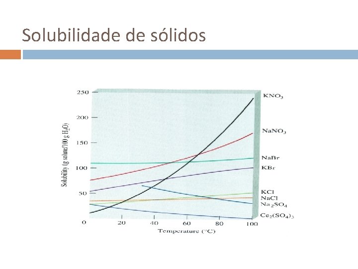 Solubilidade de sólidos 