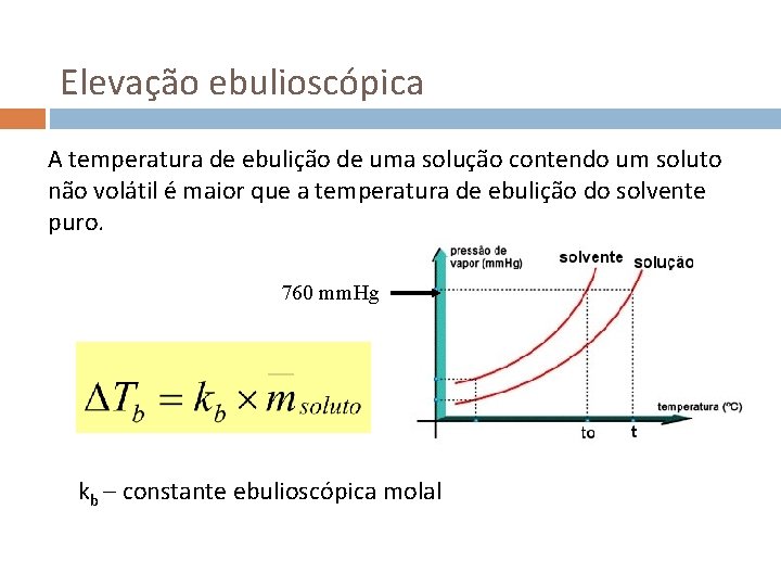 Elevação ebulioscópica A temperatura de ebulição de uma solução contendo um soluto não volátil