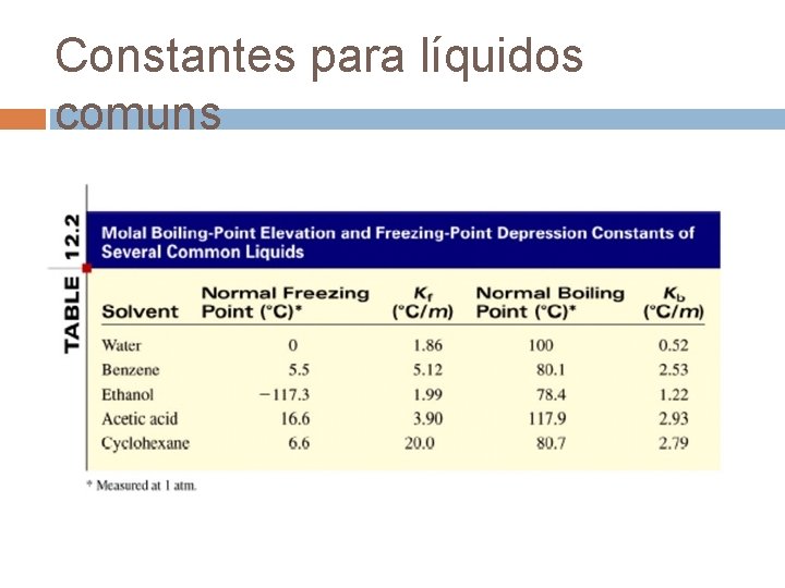 Constantes para líquidos comuns 