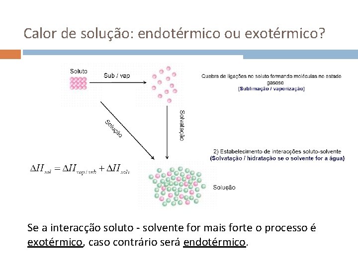 Calor de solução: endotérmico ou exotérmico? Se a interacção soluto - solvente for mais