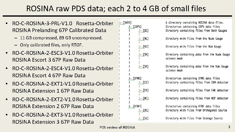 Rose Data Files PDS review of ROSINA Rosetta Orbiter Spectrometer for