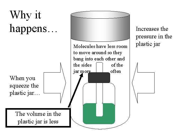 Why it happens… Molecules have less room to move around so they bang into
