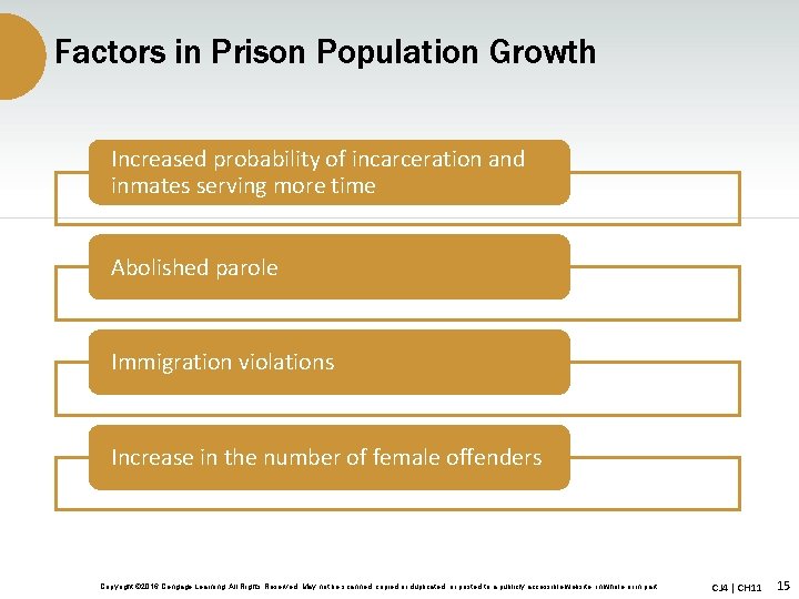Factors in Prison Population Growth Increased probability of incarceration and inmates serving more time
