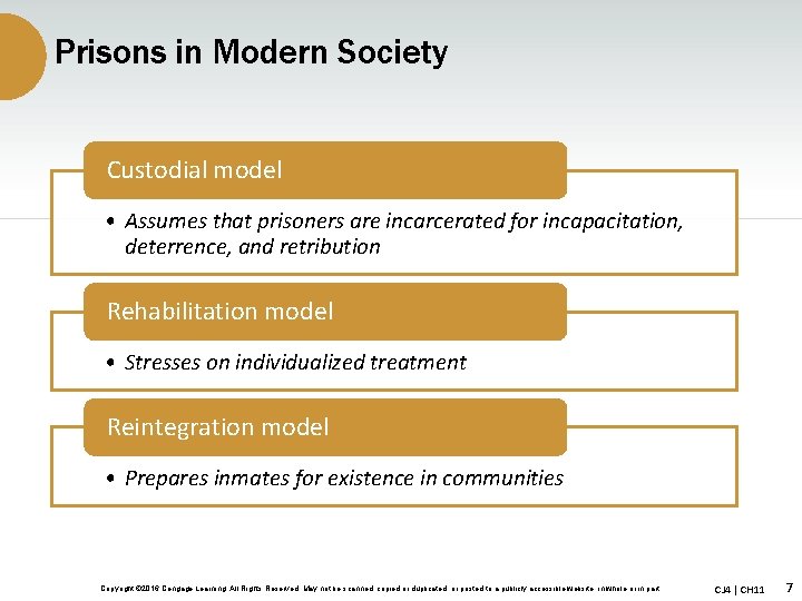 Prisons in Modern Society Custodial model • Assumes that prisoners are incarcerated for incapacitation,