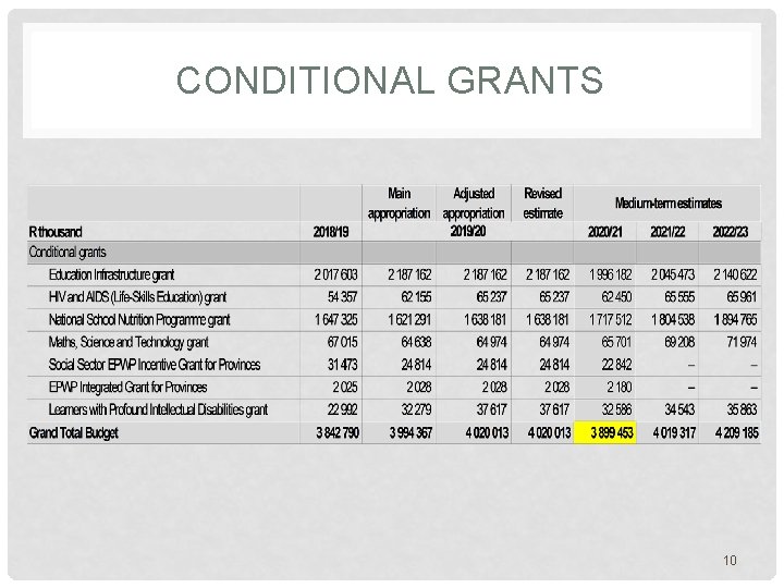 CONDITIONAL GRANTS 10 