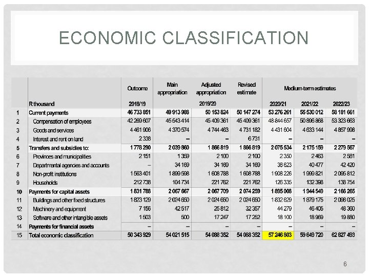 ECONOMIC CLASSIFICATION 6 