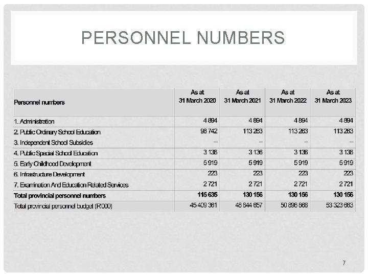 PERSONNEL NUMBERS 7 