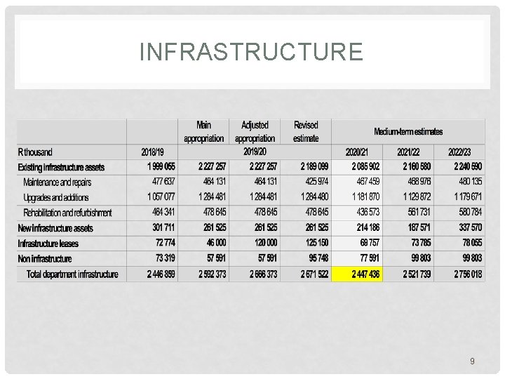 INFRASTRUCTURE 9 