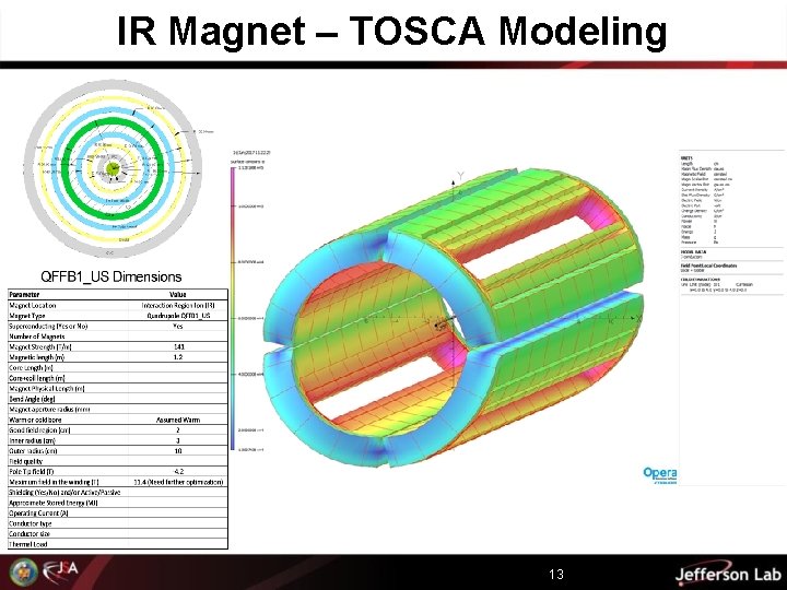 IR Magnet – TOSCA Modeling 13 