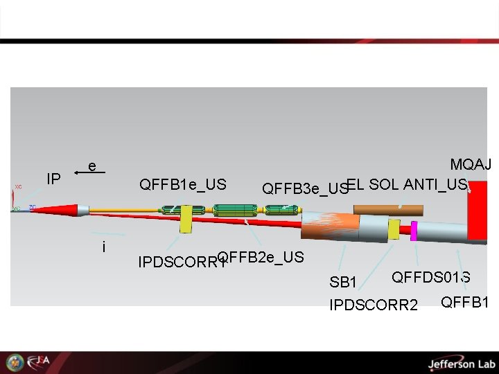 IP e QFFB 1 e_US i MQAJ QFFB 3 e_USEL SOL ANTI_US QFFB 2