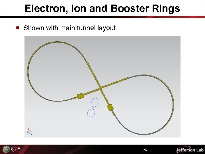 Electron, Ion and Booster Rings Shown with main tunnel layout 26 