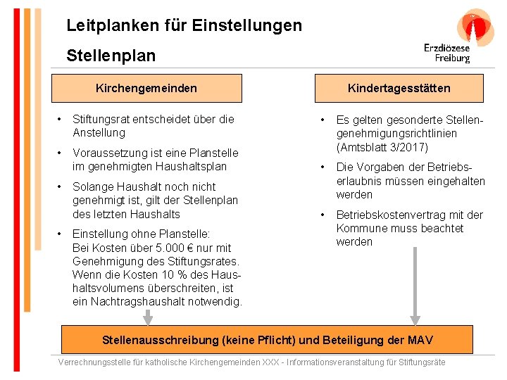 Leitplanken für Einstellungen Stellenplan Kirchengemeinden • Stiftungsrat entscheidet über die Anstellung • • •