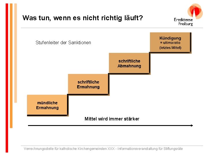 Was tun, wenn es nicht richtig läuft? Stufenleiter der Sanktionen Mittel wird immer stärker