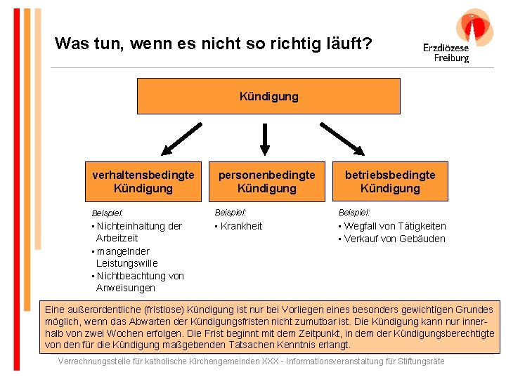 Was tun, wenn es nicht so richtig läuft? Kündigung verhaltensbedingte Kündigung personenbedingte Kündigung betriebsbedingte