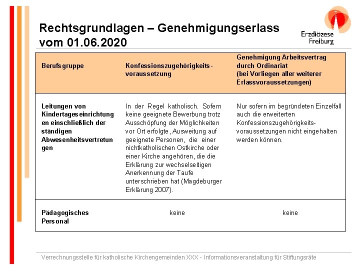 Rechtsgrundlagen – Genehmigungserlass vom 01. 06. 2020 Berufsgruppe Konfessionszugehörigkeitsvoraussetzung Leitungen von Kindertageseinrichtung en einschließlich