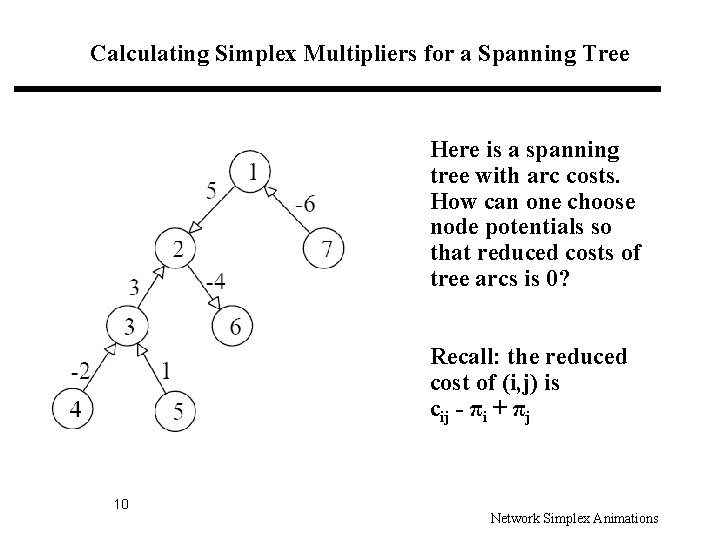 Calculating Simplex Multipliers for a Spanning Tree Here is a spanning tree with arc