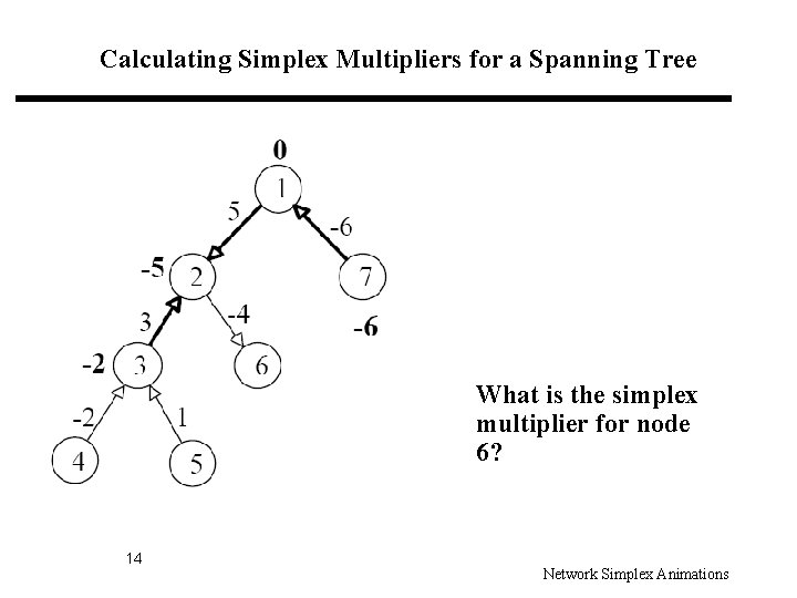 Calculating Simplex Multipliers for a Spanning Tree What is the simplex multiplier for node