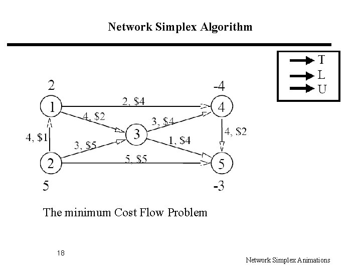 Network Simplex Algorithm The minimum Cost Flow Problem 18 Network Simplex Animations 