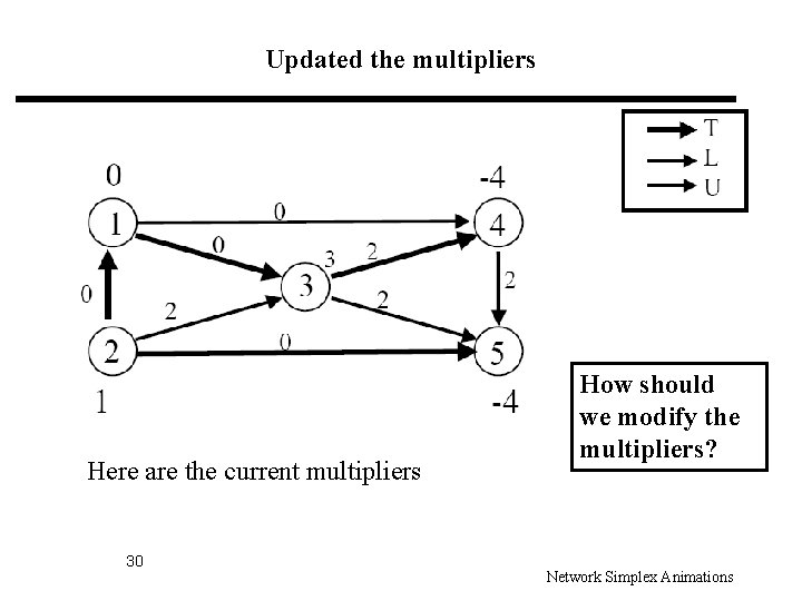 Updated the multipliers Here are the current multipliers 30 How should we modify the