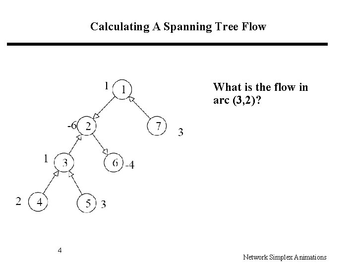 Calculating A Spanning Tree Flow What is the flow in arc (3, 2)? 4