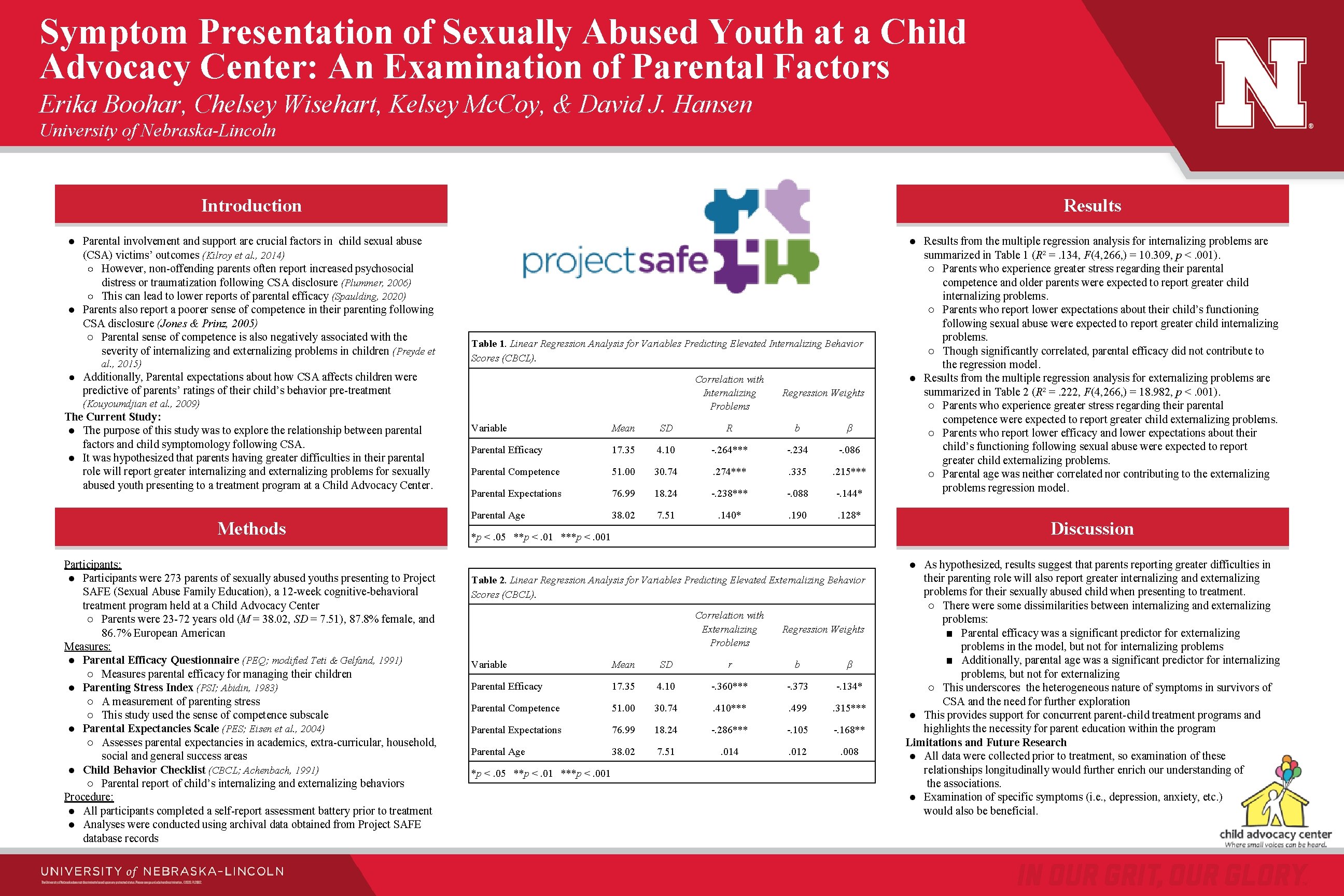 Symptom Presentation of Sexually Abused Youth at a Child Advocacy Center: An Examination of
