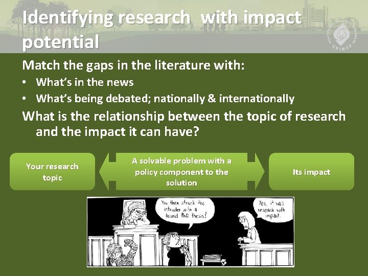 Identifying research with impact potential Match the gaps in the literature with: • What’s