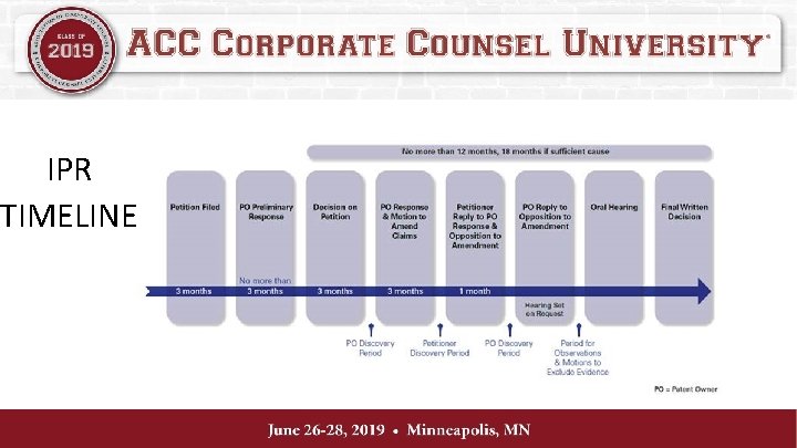 Protecting Your Clients IP Eric Rogers IP Counsel