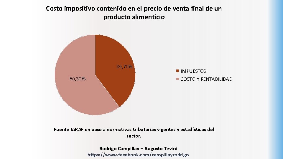 Costo impositivo contenido en el precio de venta final de un producto alimenticio 39,