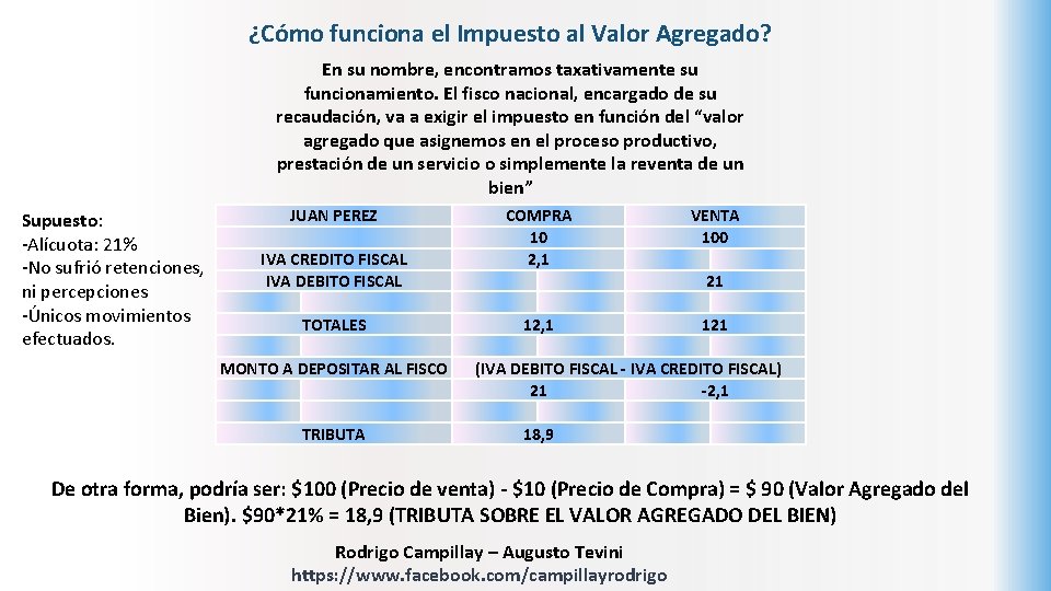 ¿Cómo funciona el Impuesto al Valor Agregado? En su nombre, encontramos taxativamente su funcionamiento.