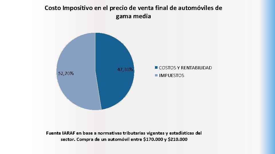 Costo Impositivo en el precio de venta final de automóviles de gama media 52,