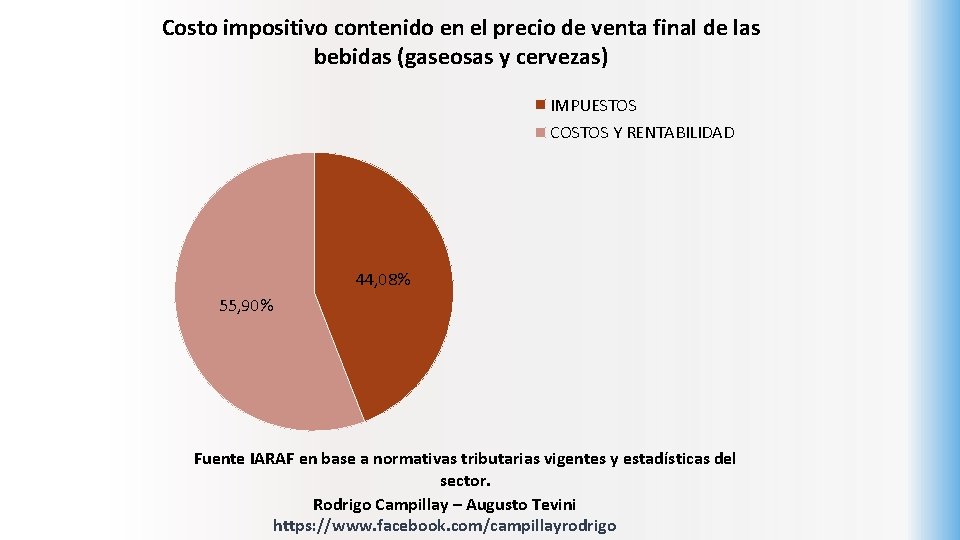 Costo impositivo contenido en el precio de venta final de las bebidas (gaseosas y