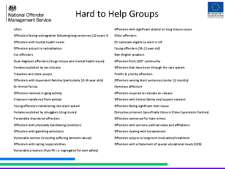 Hard to Help Groups Lifers Offenders with significant alcohol or drug misuse issues Offenders