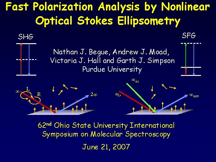 Fast Polarization Analysis by Nonlinear Optical Stokes Ellipsometry SFG SHG Nathan J. Begue, Andrew