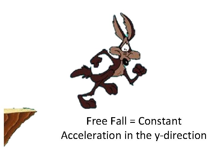 Free Fall = Constant Acceleration in the y-direction 