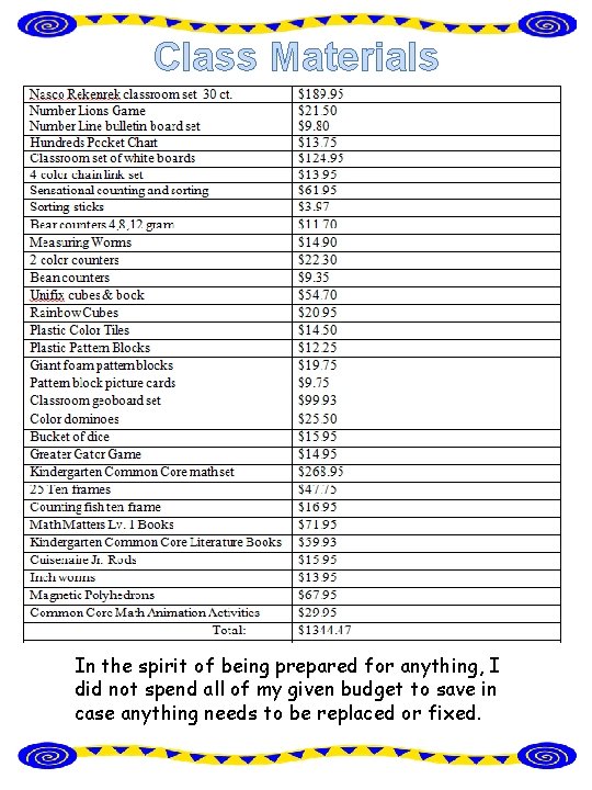 Class Materials In the spirit of being prepared for anything, I did not spend