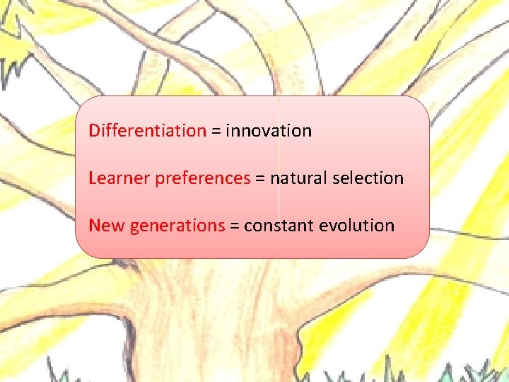 Differentiation = innovation Learner preferences = natural selection New generations = constant evolution 