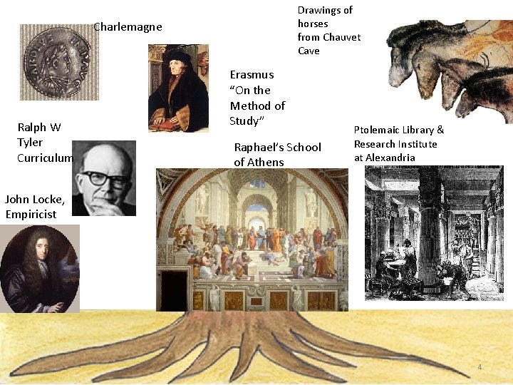 Drawings of horses from Chauvet Cave Charlemagne Ralph W Tyler Curriculum Erasmus “On the