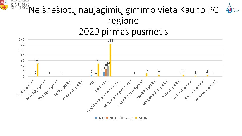 ig šk M LS L KU nė igo ni nė on i 48 1