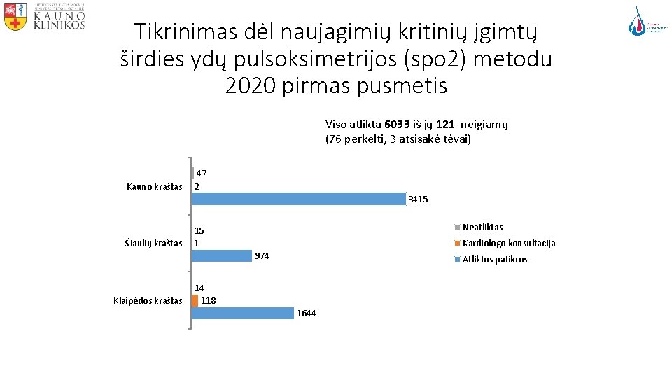 Tikrinimas dėl naujagimių kritinių įgimtų širdies ydų pulsoksimetrijos (spo 2) metodu 2020 pirmas pusmetis