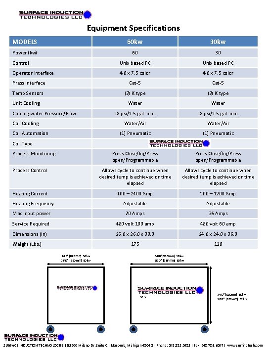 Equipment Specifications MODELS 60 kw 30 kw Power (kw) 60 30 Control Unix based