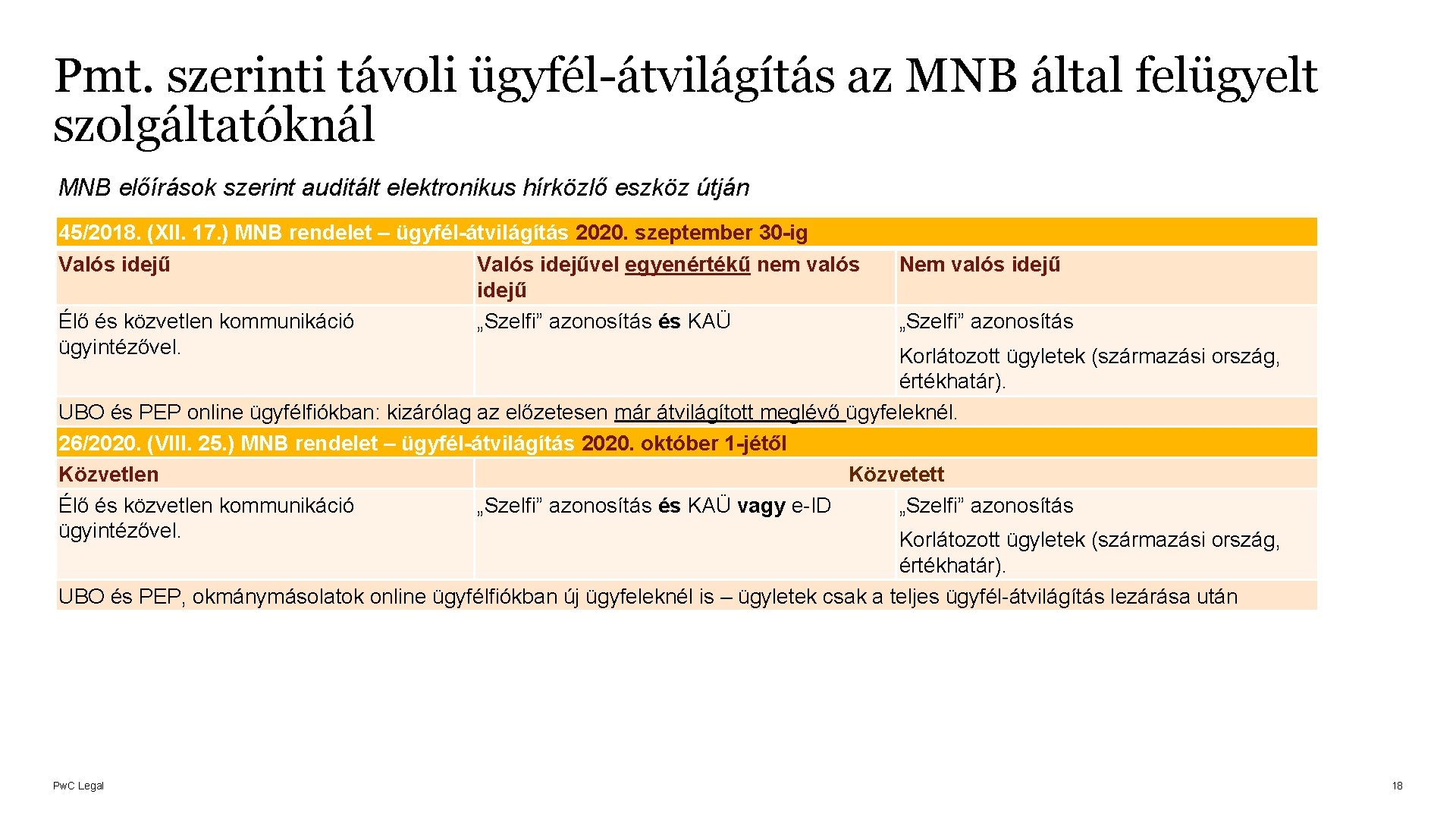 Pmt. szerinti távoli ügyfél-átvilágítás az MNB által felügyelt szolgáltatóknál MNB előírások szerint auditált elektronikus