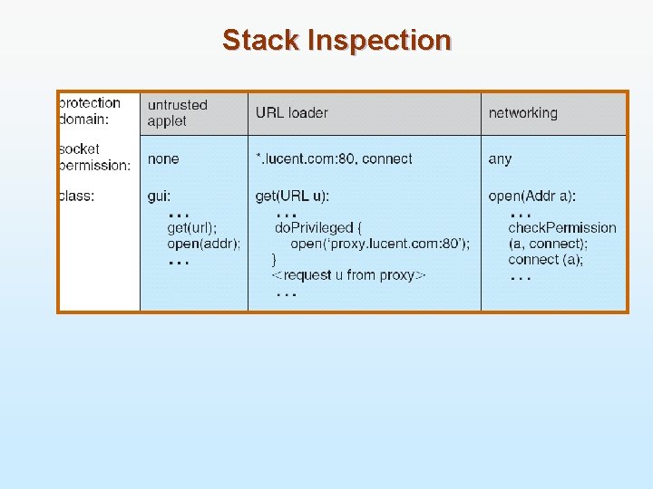 Stack Inspection 