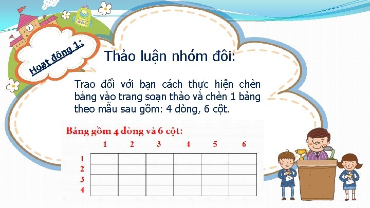 : Ho ạt 1 g n độ Thảo luận nhóm đôi: Trao đổi với