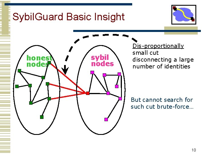 Sybil. Guard Basic Insight honest nodes sybil nodes Dis-proportionally small cut disconnecting a large