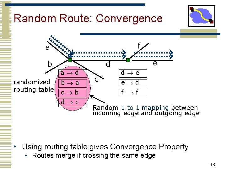 Random Route: Convergence f a b a d randomized routing table e d b