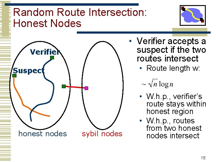 Random Route Intersection: Honest Nodes • Verifier accepts a suspect if the two routes