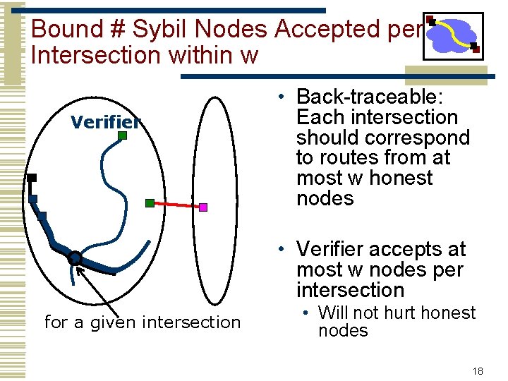 Bound # Sybil Nodes Accepted per Intersection within w Verifier • Back-traceable: Each intersection