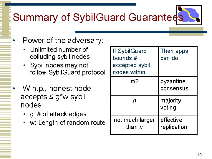 Summary of Sybil. Guard Guarantees • Power of the adversary: • Unlimited number of