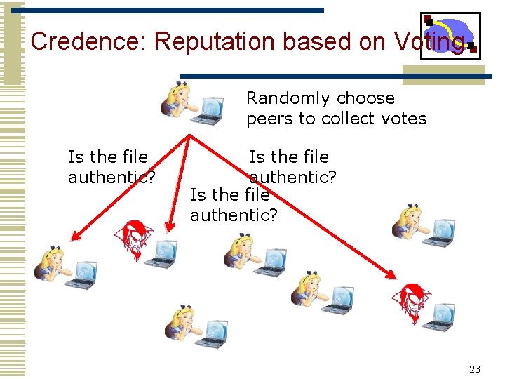 Credence: Reputation based on Voting Randomly choose peers to collect votes Is the file